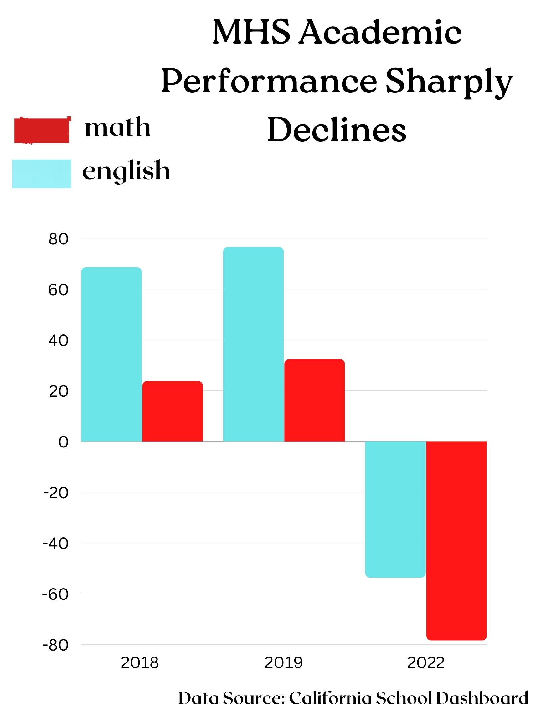 sbac-opt-outs-lead-to-lower-school-rating-the-union