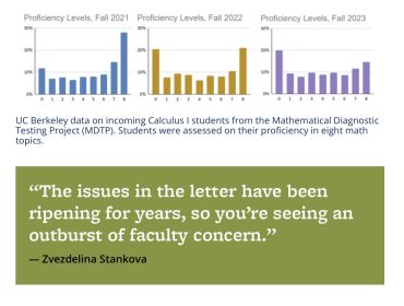 Students no longer allowed to accelerate from Math II to honorspre-calculus; math teachers cite decline in foundationals